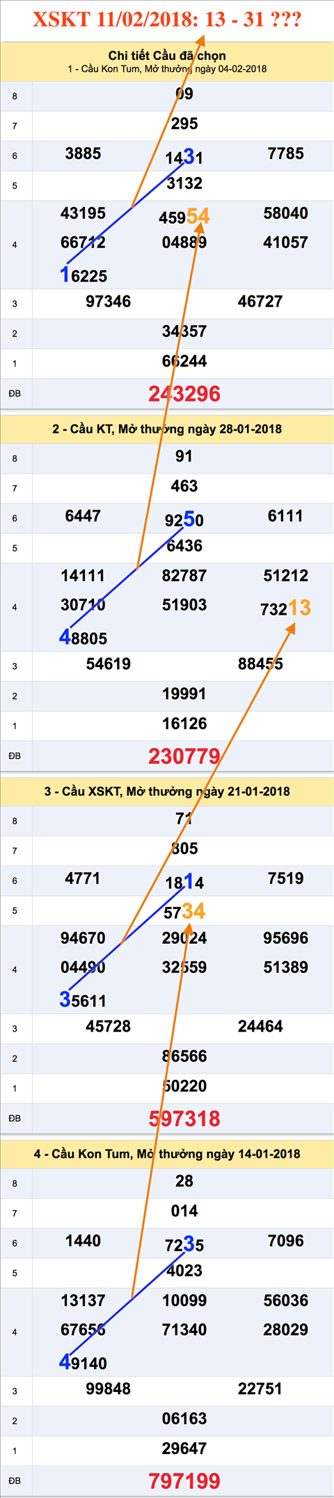 Tham khao an so XSTK 11-02-2018 Tham khao an so XSTK 11-02-2018